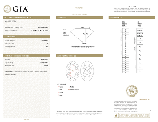 GIA Certificate