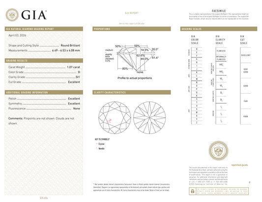 GIA Certificate