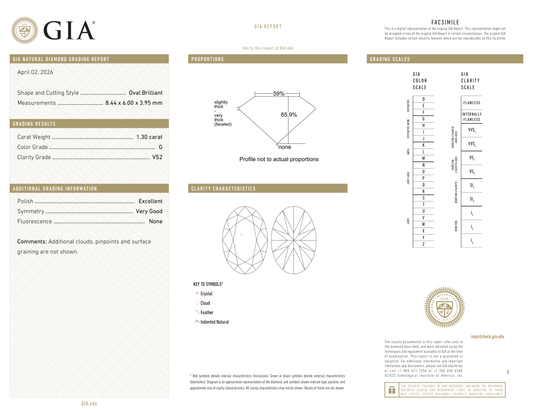 GIA Certificate
