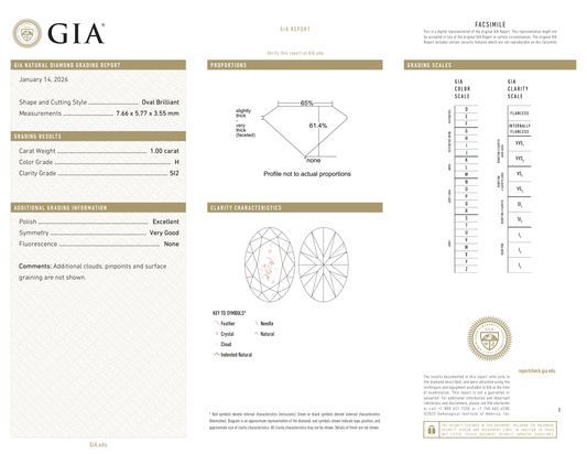 GIA Certificate