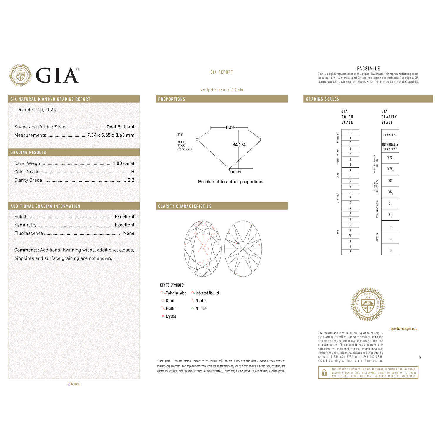 GIA Certificate 2