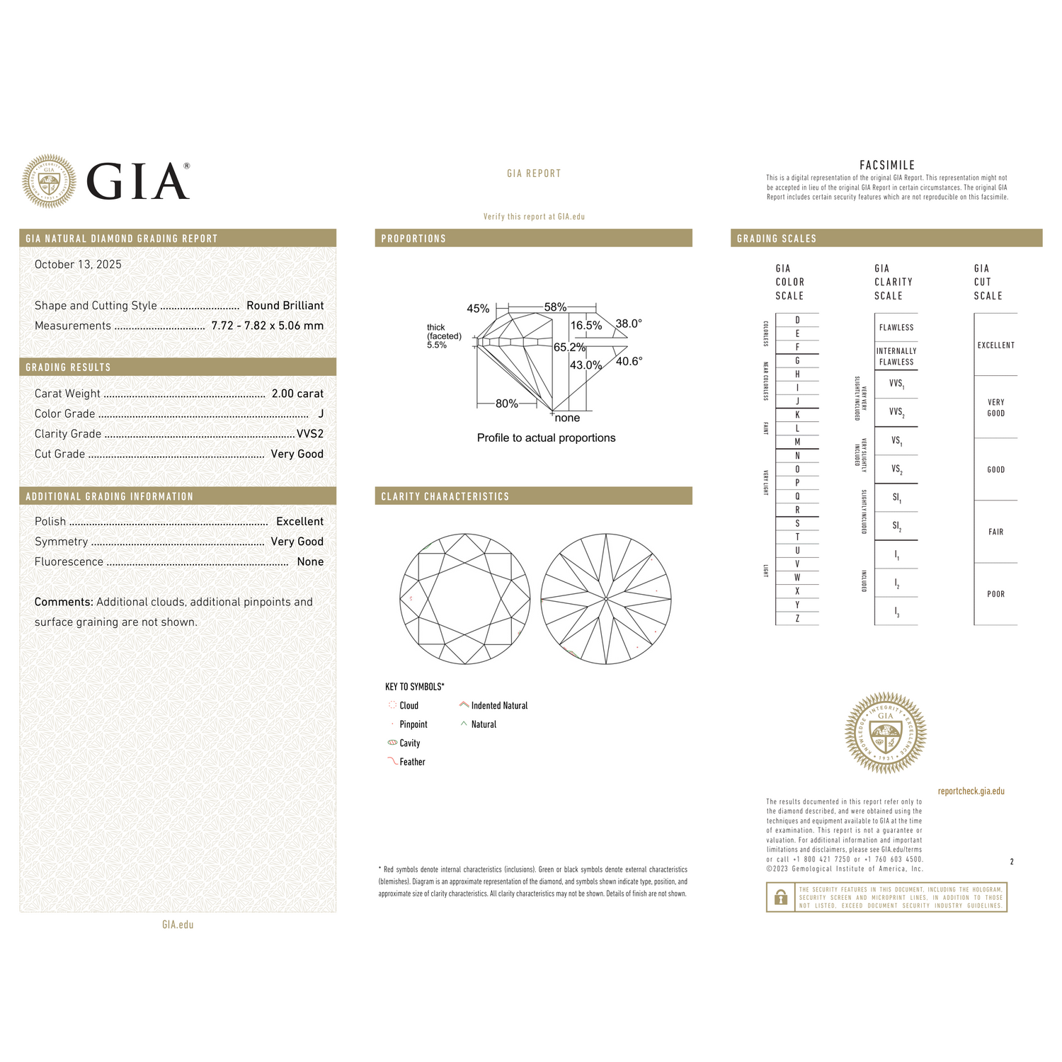 GIA Certificate 2