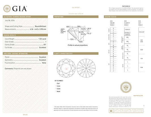 GIA Certificate