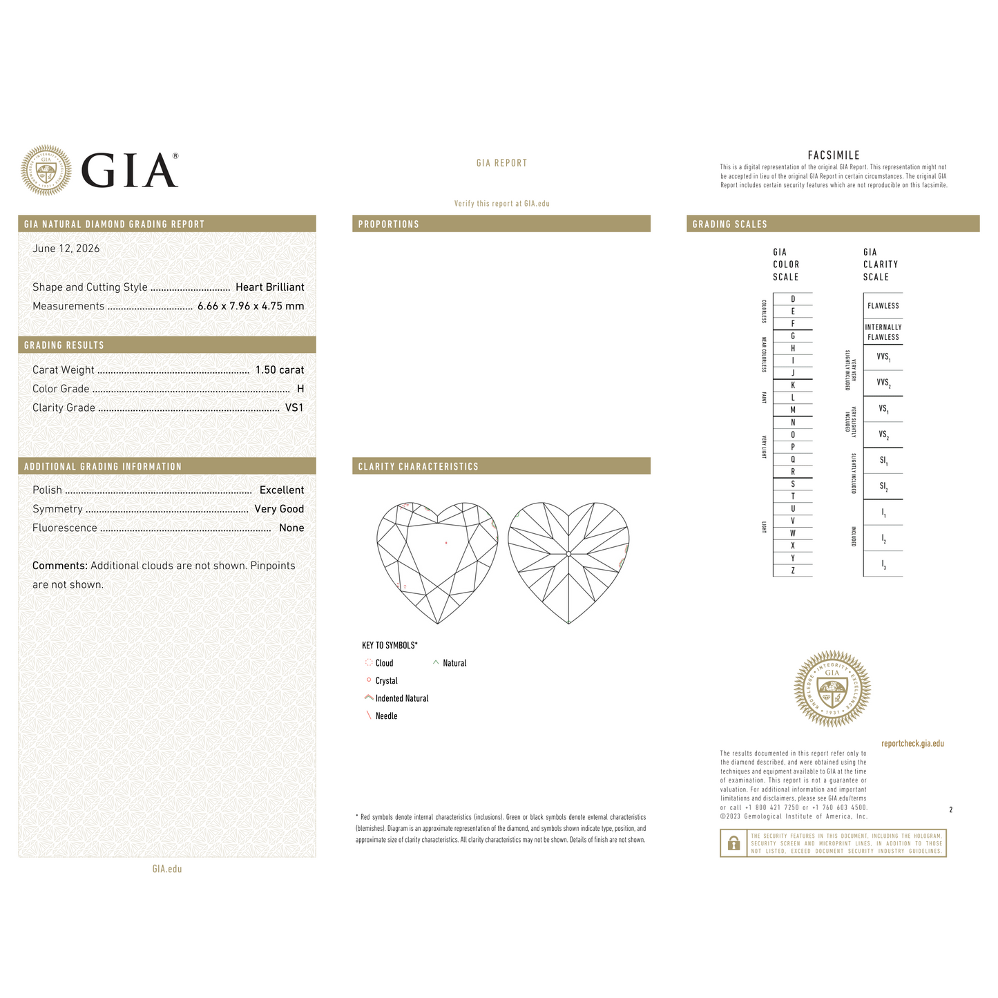 GIA Certificate