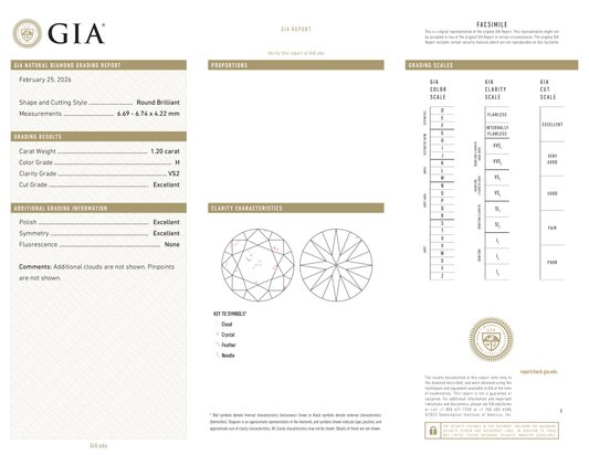 GIA Certificate