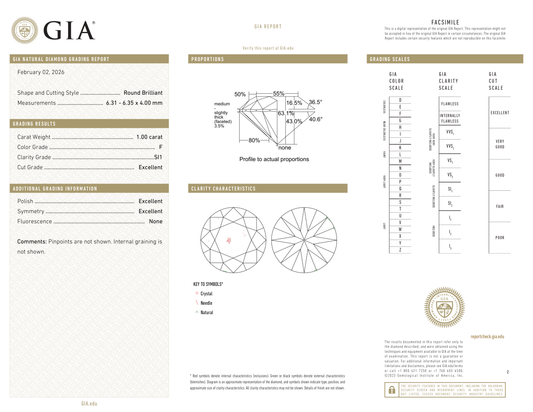 GIA Certificate