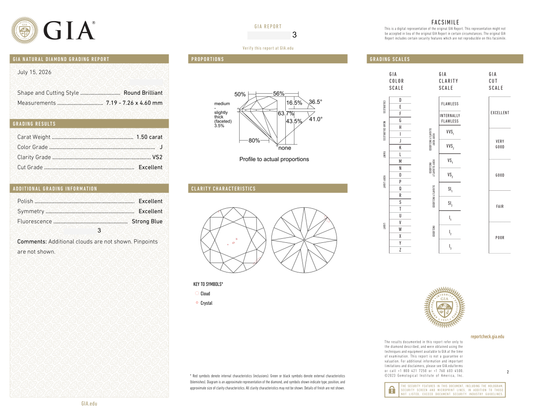 GIA Certificate
