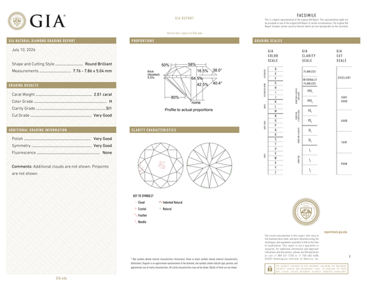 GIA Certificate