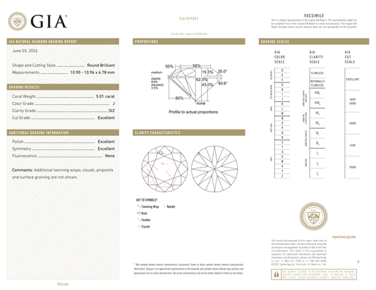 GIA Certificate