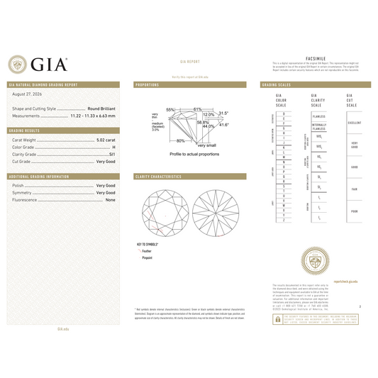 GIA Certificate