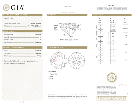 GIA Certificate