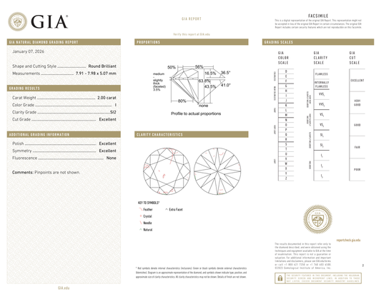 GIA Certificate