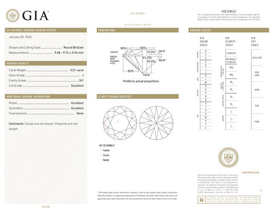 GIA Certificate