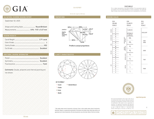 GIA Certificate