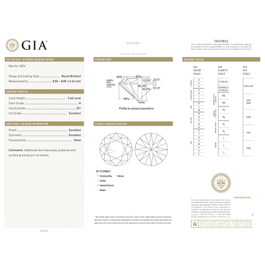 GIA Certificate