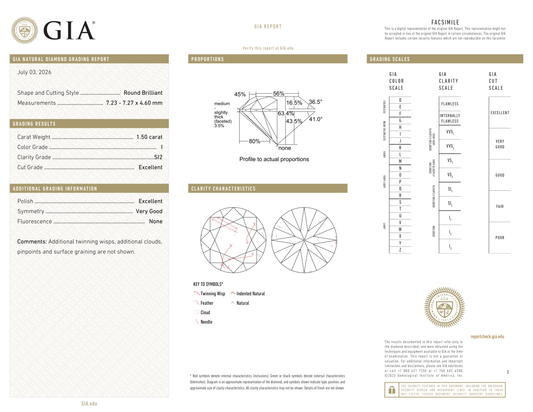 GIA Certificate