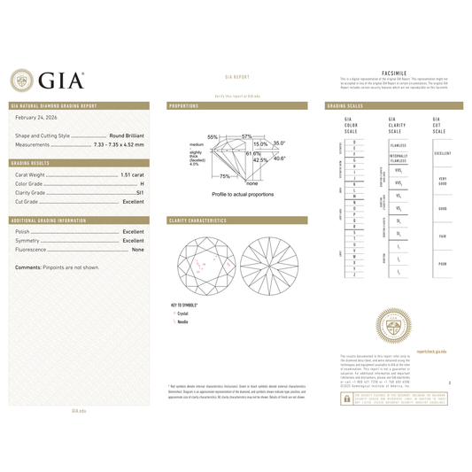 GIA Certificate