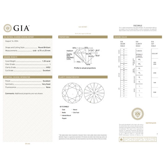 GIA Certificate