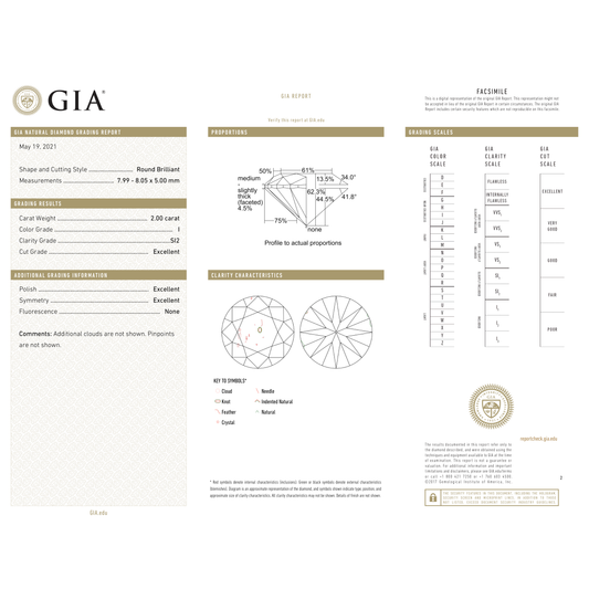 GIA Certificate