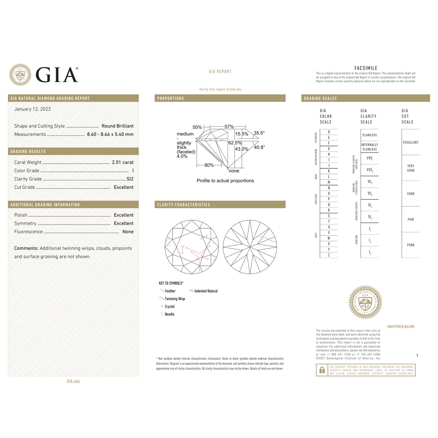GIA Certificate 2