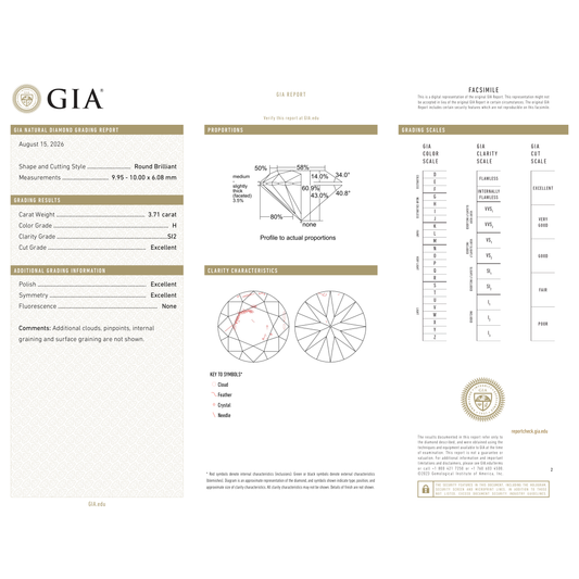 GIA Certificate