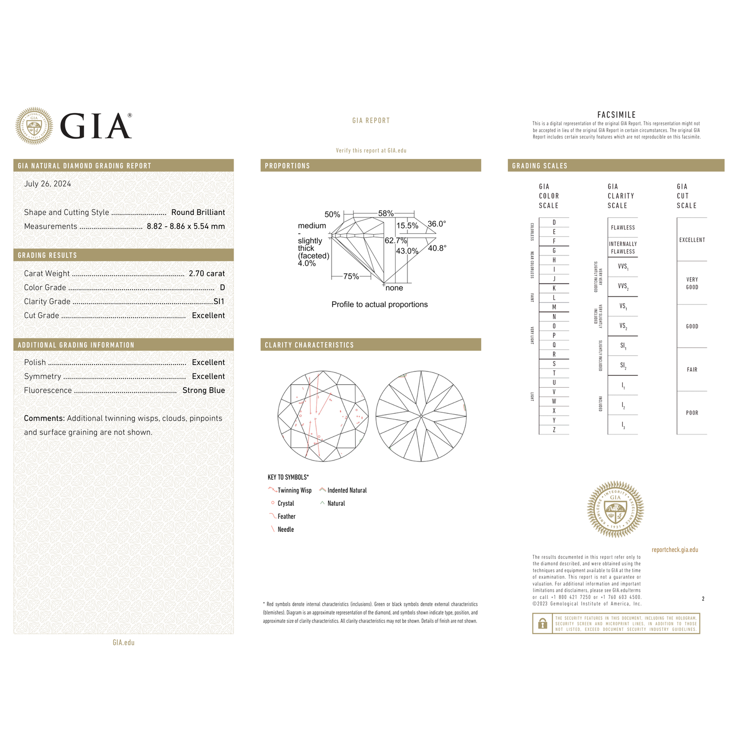GIA Certificate