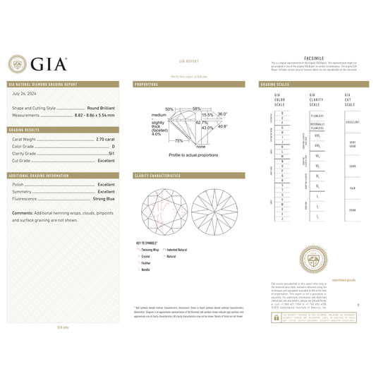 GIA Certificate