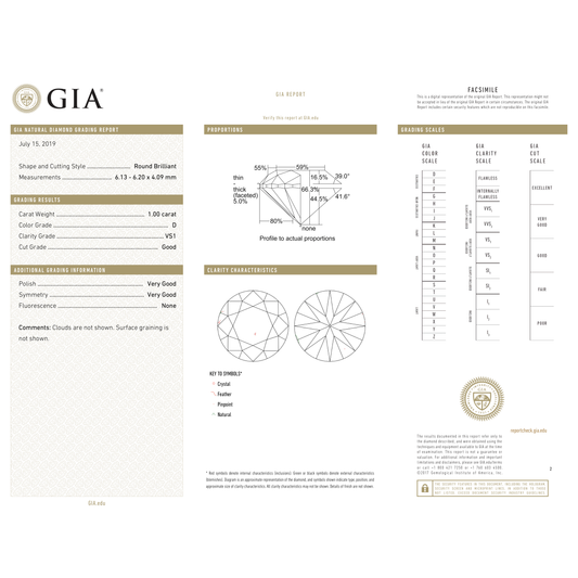 GIA Certificate
