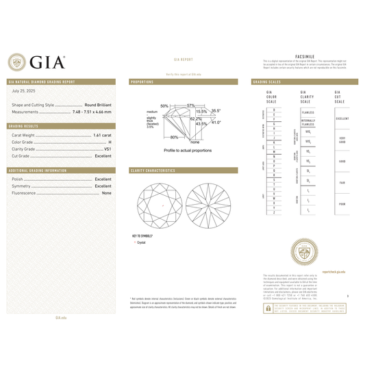 GIA Certificate