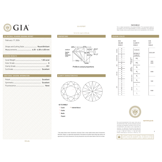 GIA Certificate