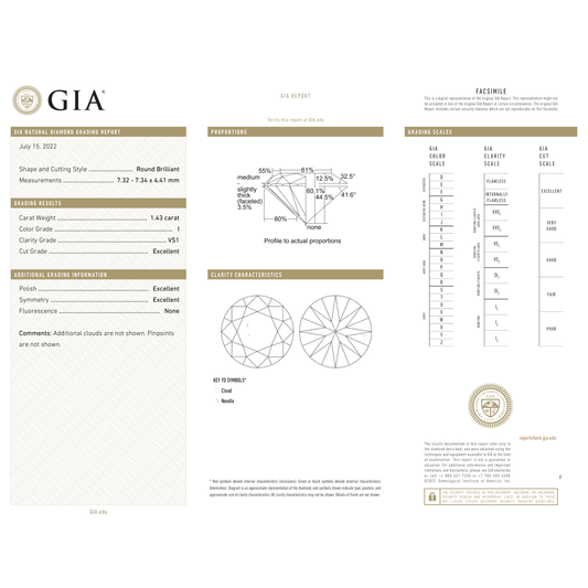 GIA Certificate