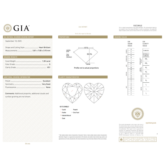 GIA Certificate